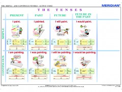 The Simple and Continous Tenses - Active Voice