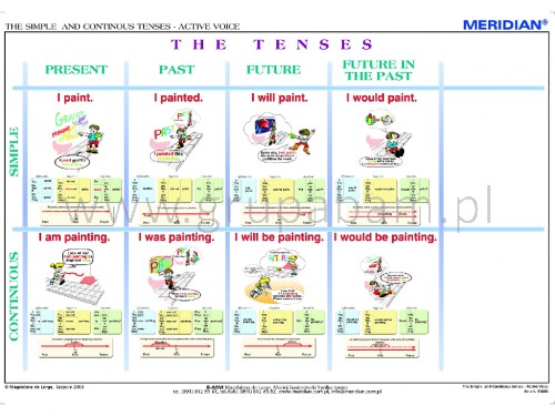 The Simple and Continous Tenses - Active Voice